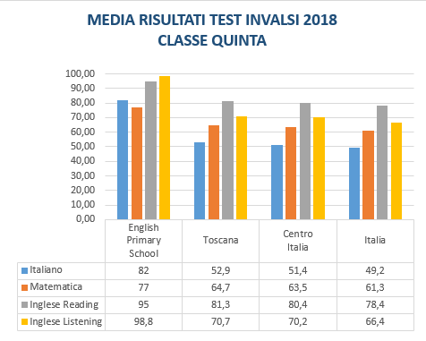 invalsi_risultati_classe5
