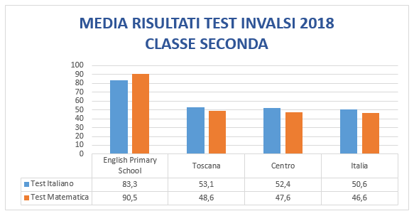 Invalsi EPS Massa