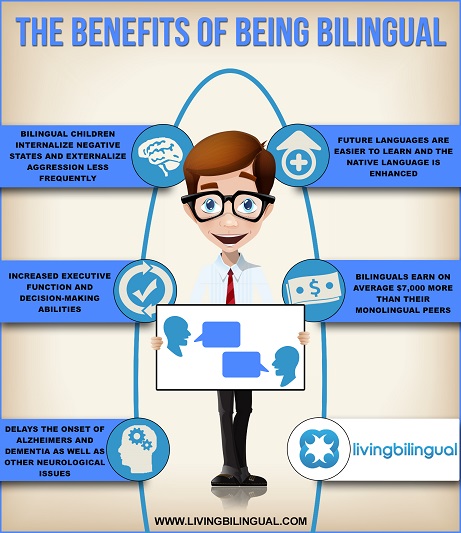 I benefici del bilinguismo