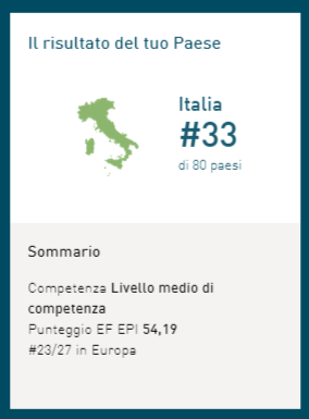 Italia all33esimo posto