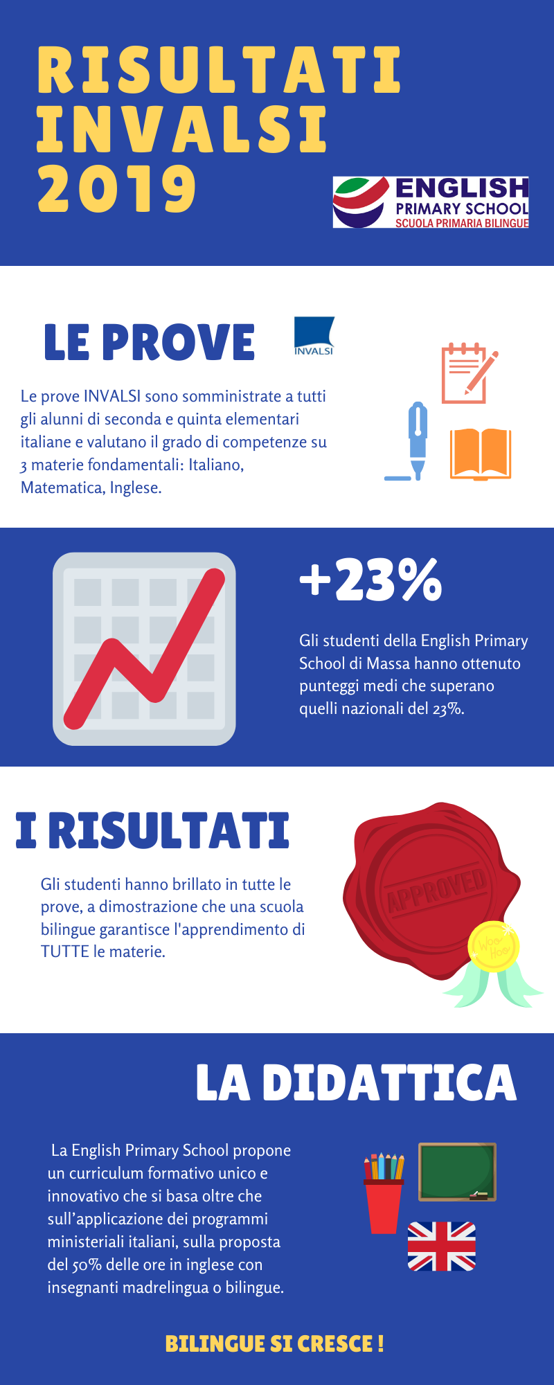 infograp